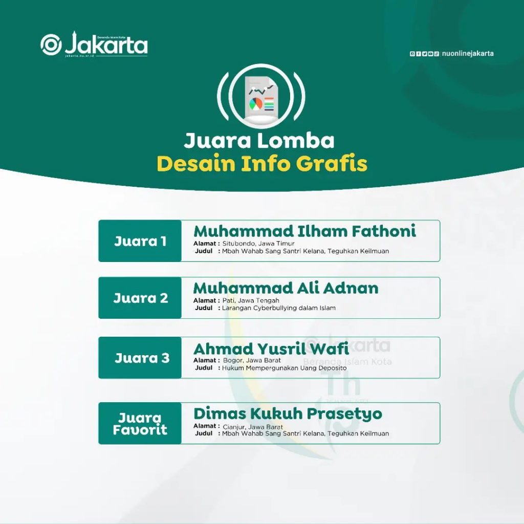 Pamflet Pengumuman Juara Lomba Desain Info Grafis NU Online Jakarta (BP/Istimewa)